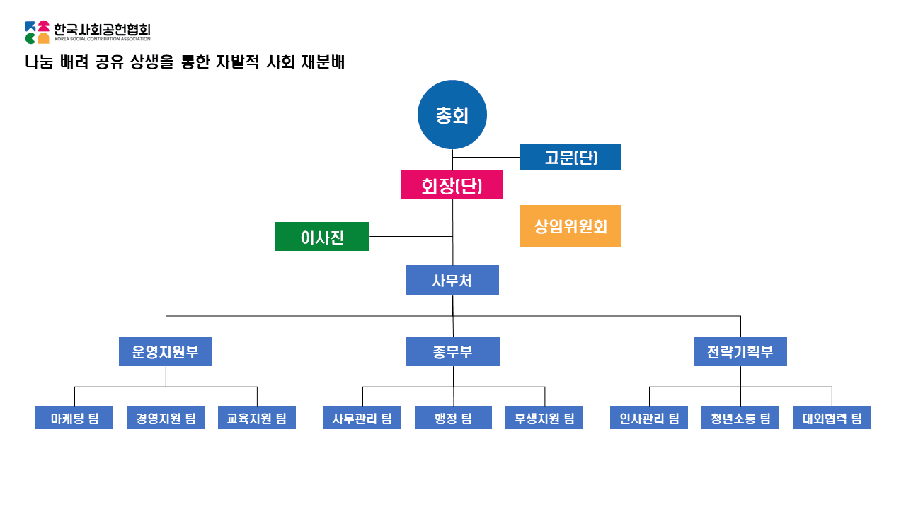 조직도