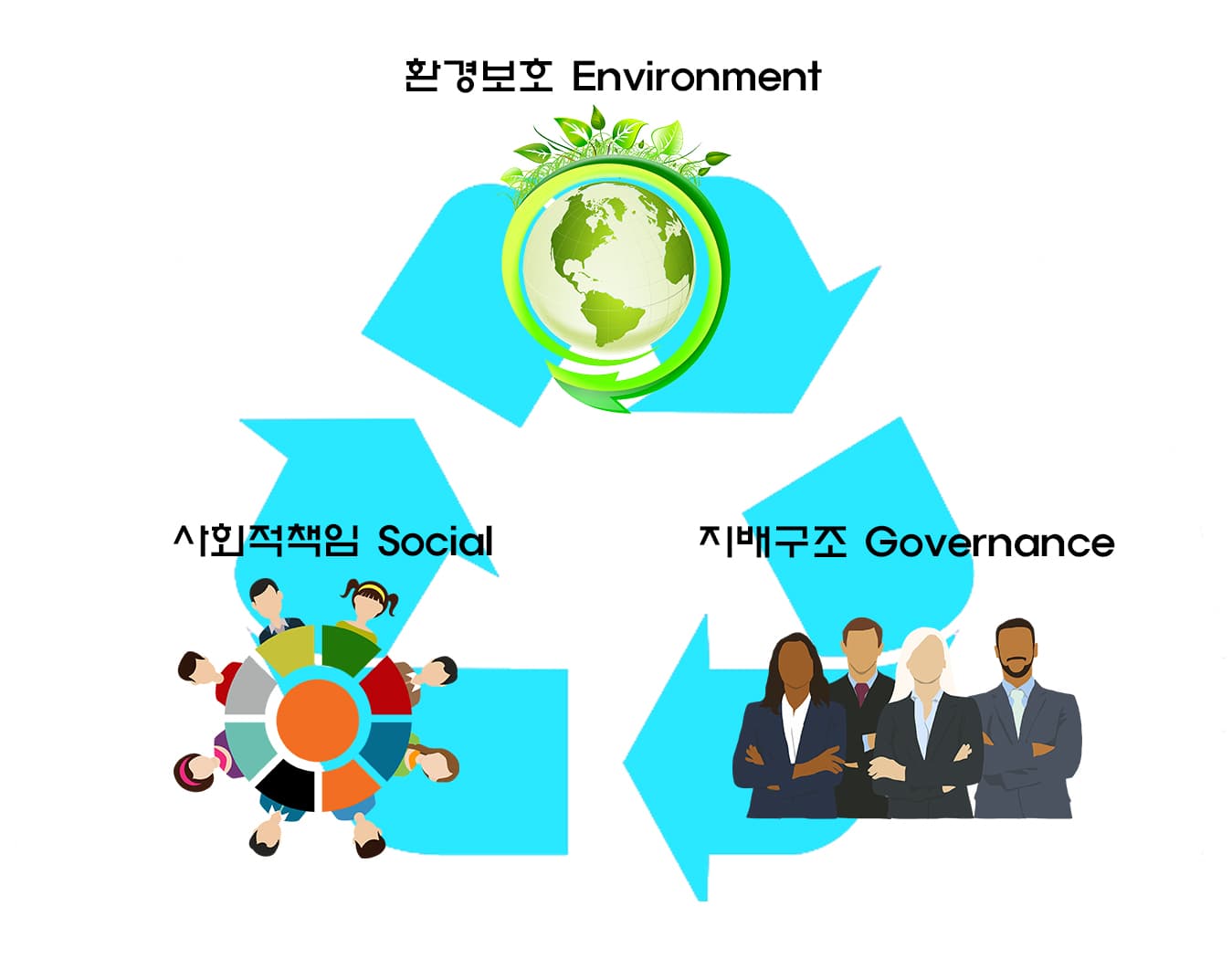 ESG 개념도